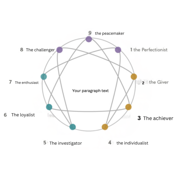 Read more about the article The Magic of the Enneagram in Parenting: An Inward Journey of Understanding and Connection